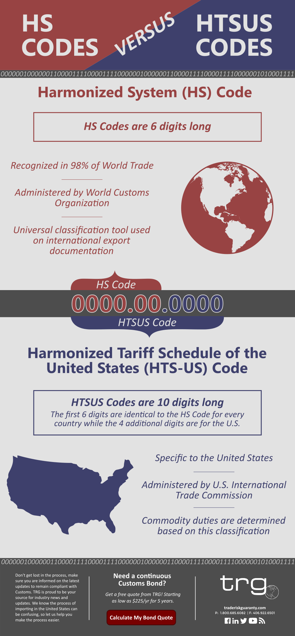 Trade Risk Guaranty provides an infographic explaining the difference between HTSUS Codes and HS Codes.