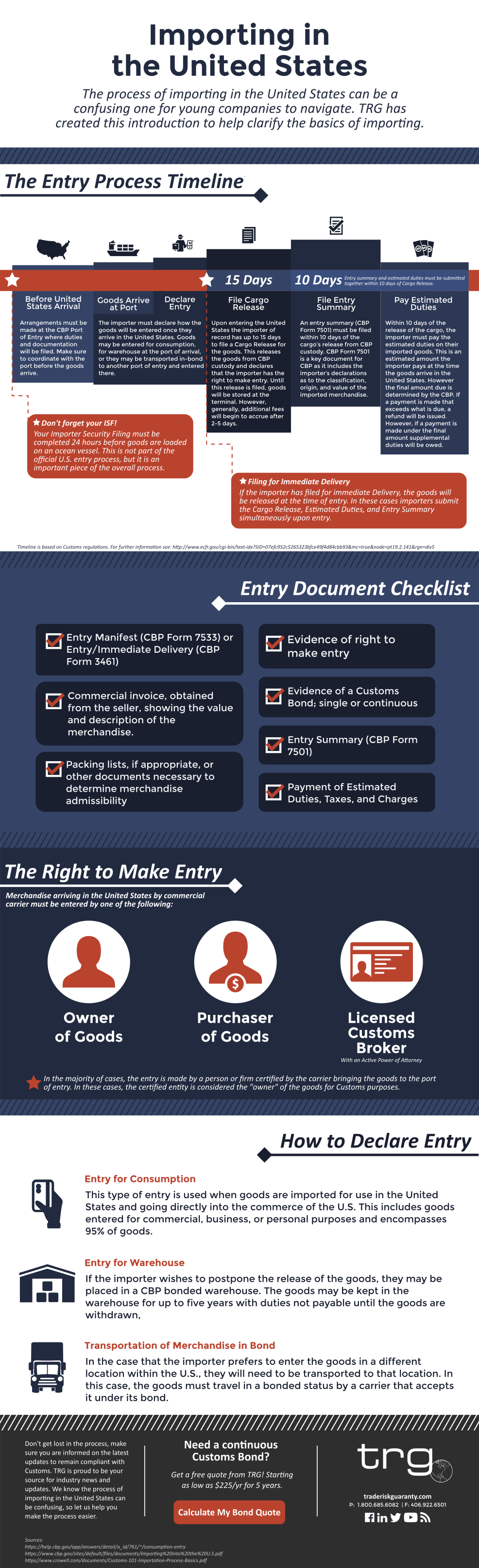 Infographic explaining the basics of importing in the United States from TRG.