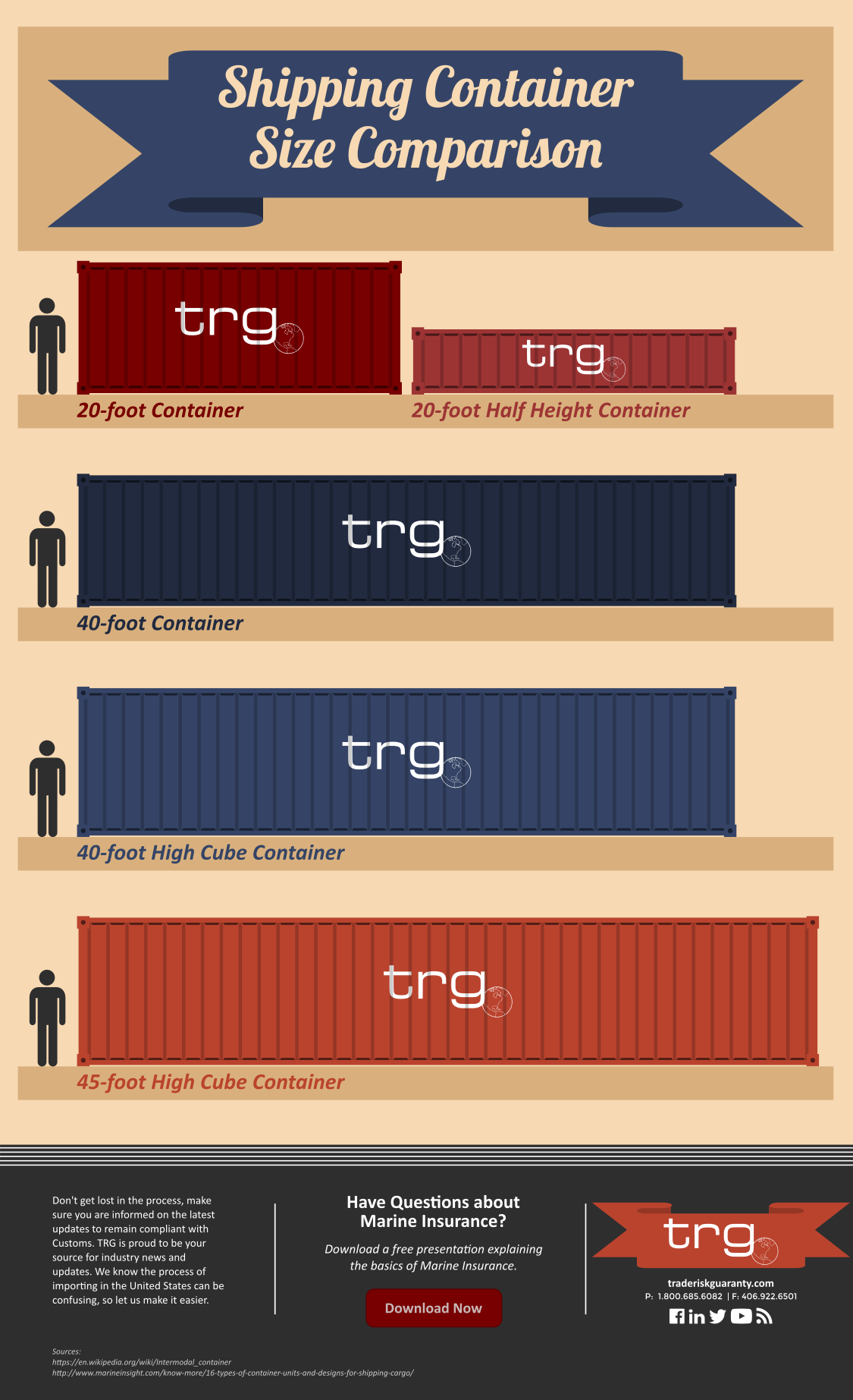 An infographic illustrating a size comparison of the most common shipping container types.
