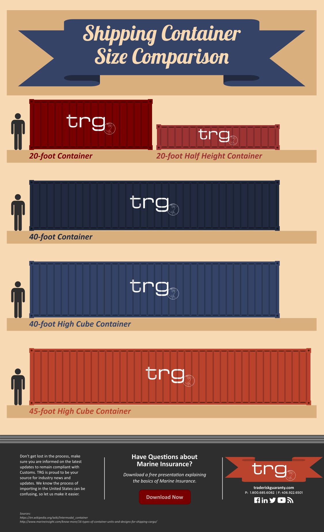 The 16 Types of Cargo Containers