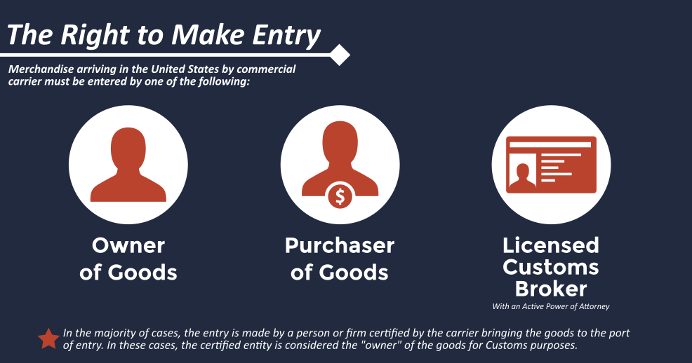 Determine who has the Right to Make Entry and make sure you stay compliant with Customs.