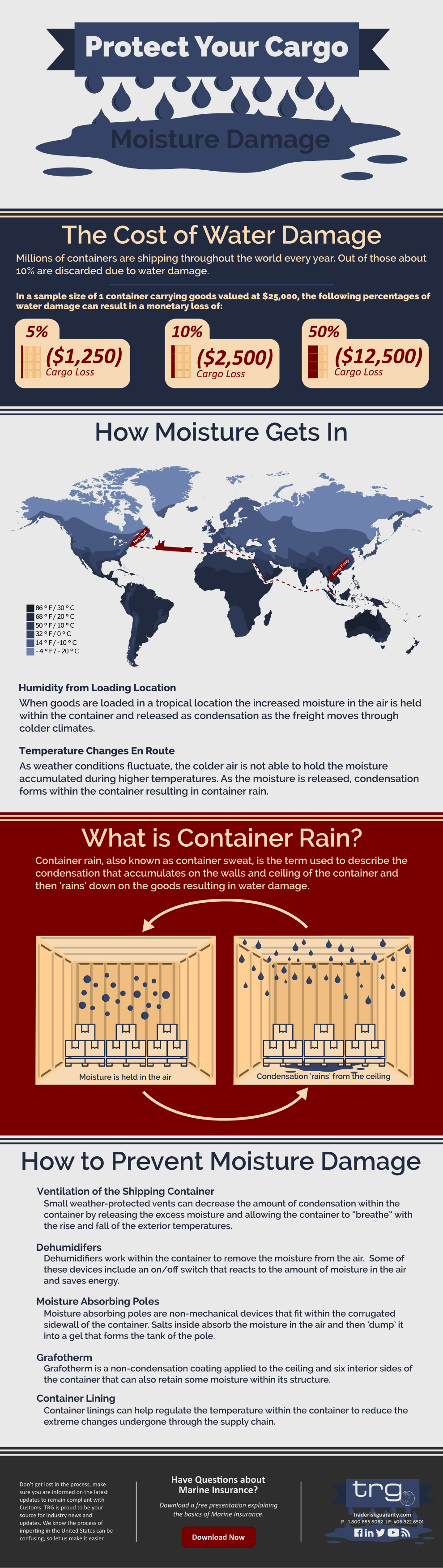 Trade Risk Guaranty's infographic explaining how cargo gets water damage inside the container.