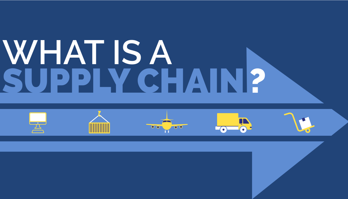 What is a Supply Chain?