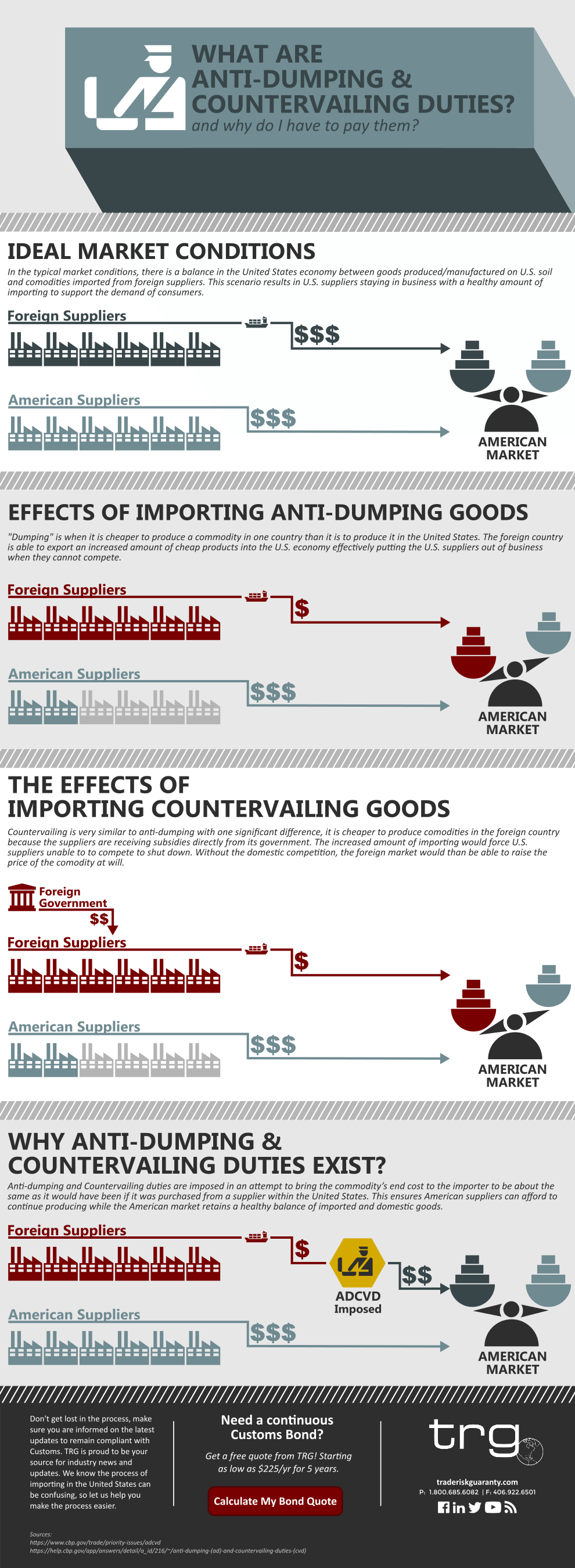 Infographic explaining the definition of anti-dumping and countervailing duties and how they work.