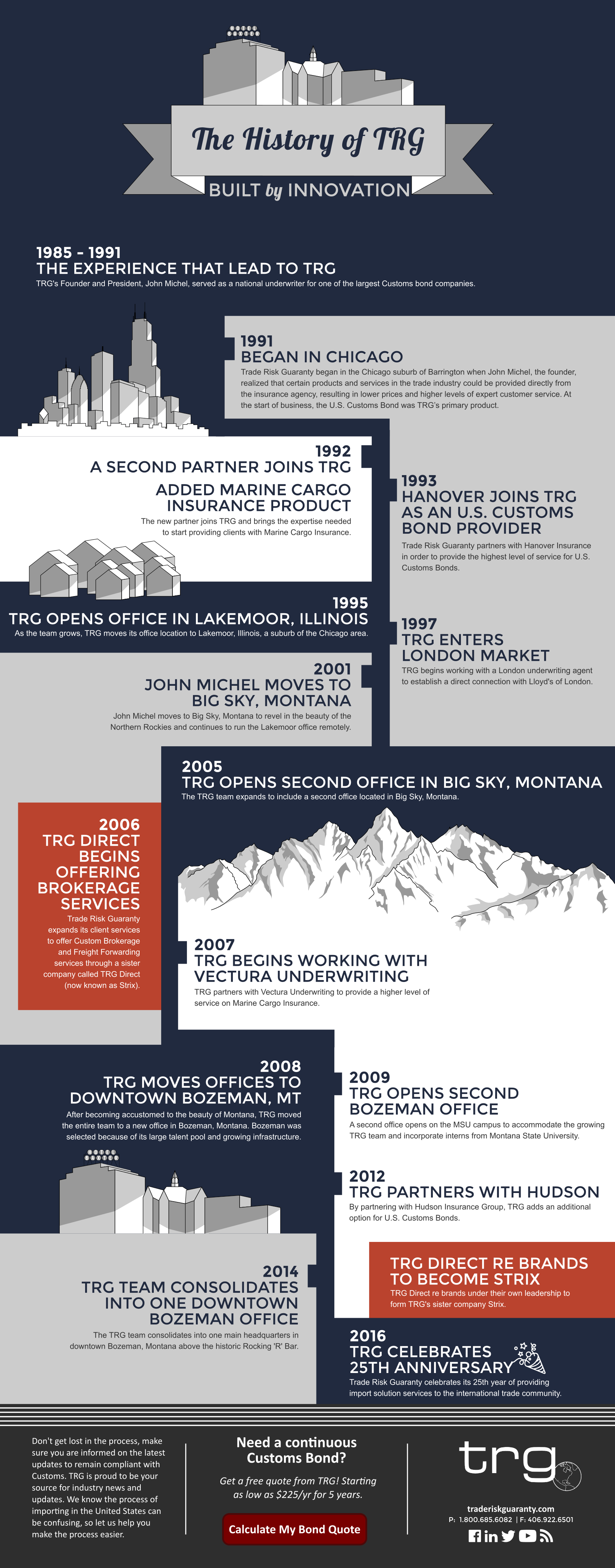 Discover the history of TRG in this infographic of the timeline.