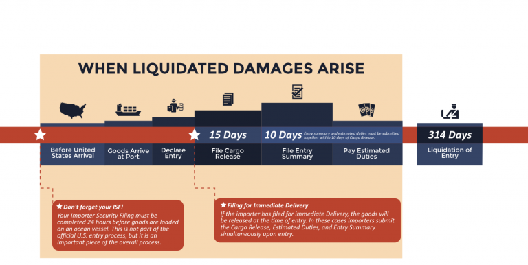 what-to-do-with-a-liquidated-damages-claim-importing-in-the-us