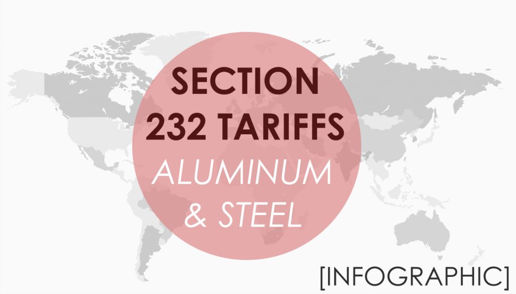 Section 232 Tariffs & Retaliatory Actions Trade Risk Guaranty