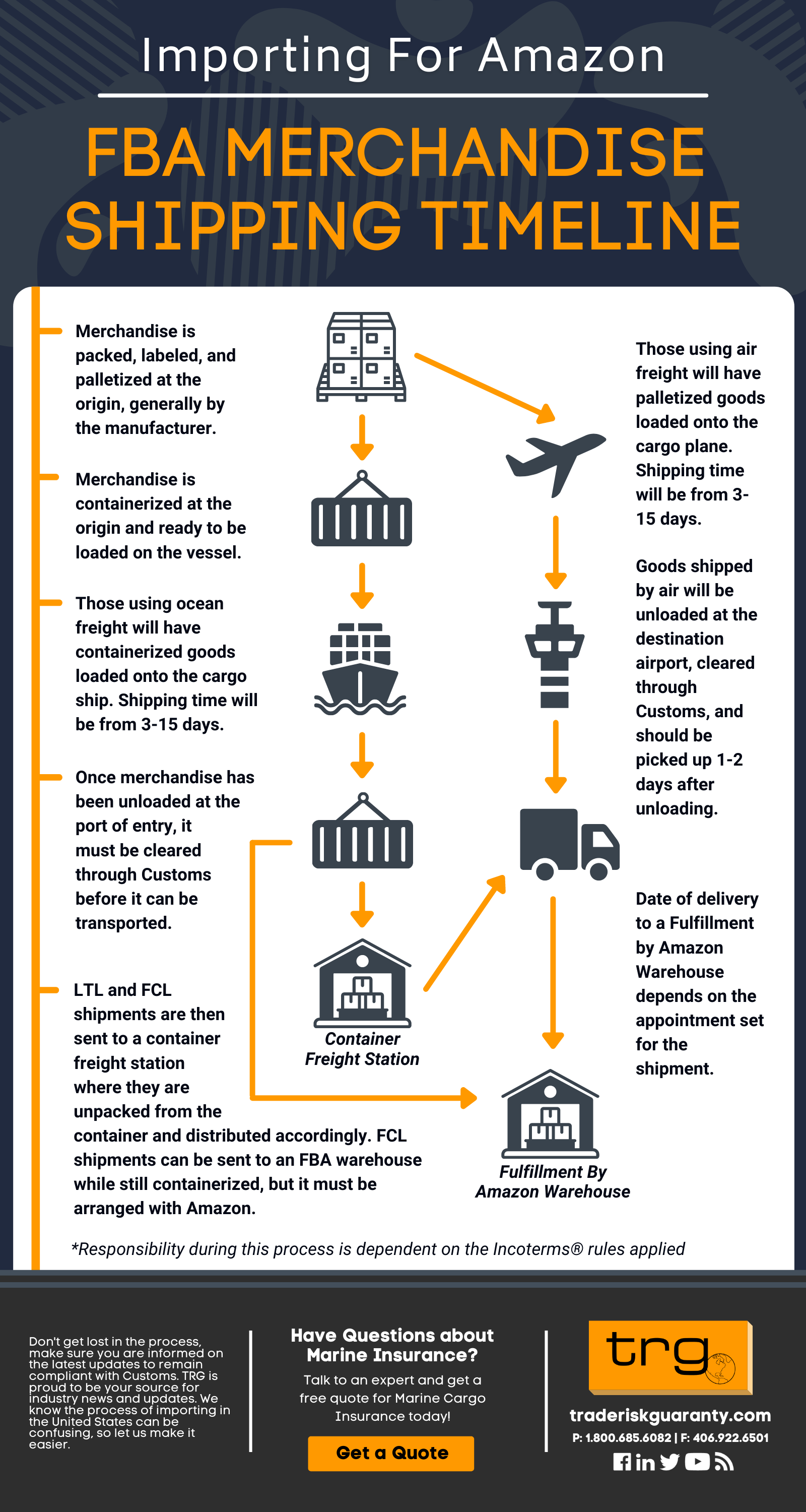 Importing for Amazon | Transit Timeline