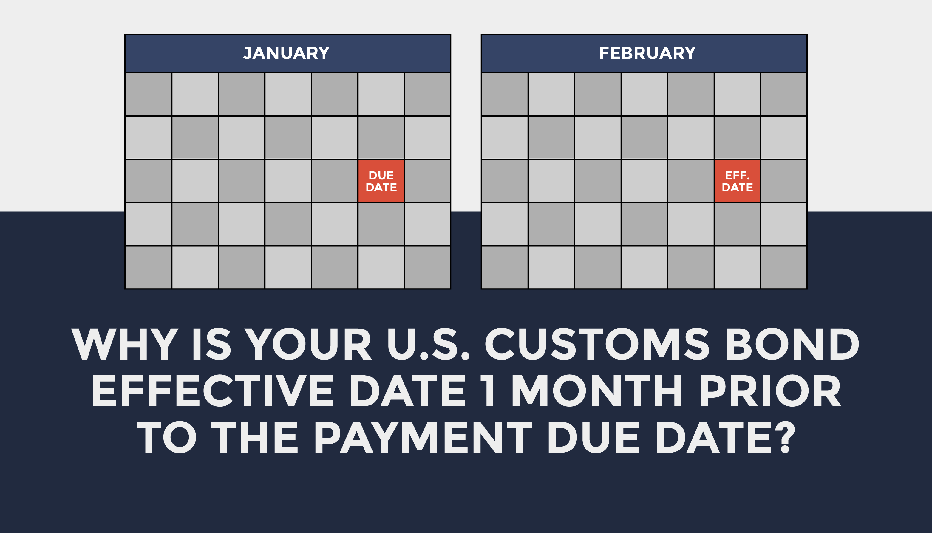 Trade Risk Guaranty defines the difference between the customs bond effective date and the payment due date.