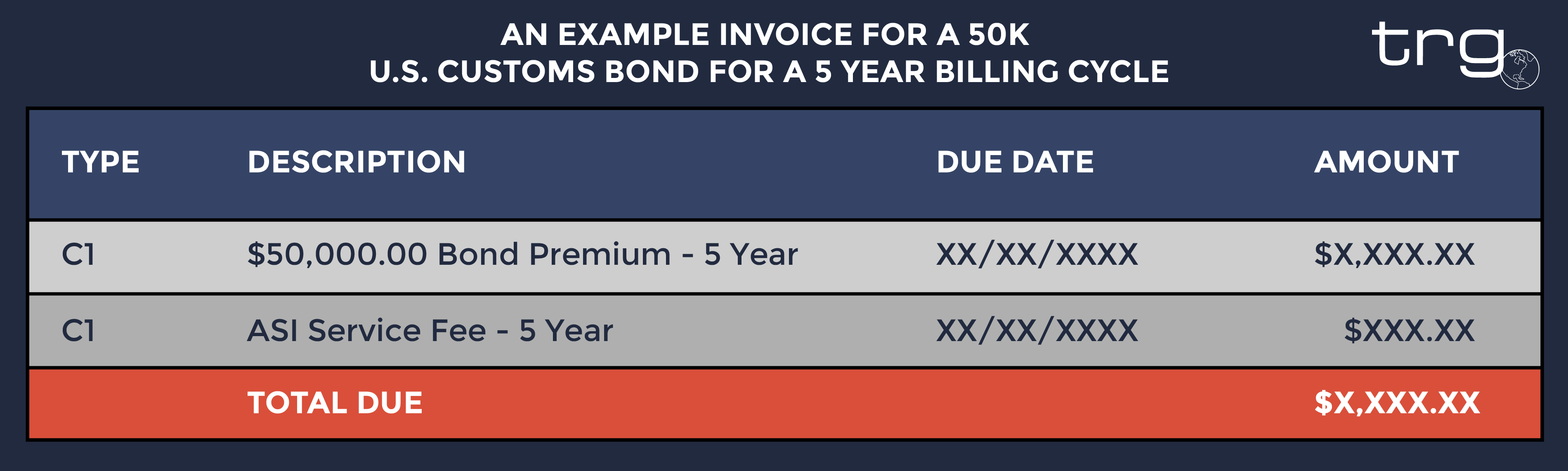 Trade Risk Guaranty illustrates where to find the ASI fee on an invoice.