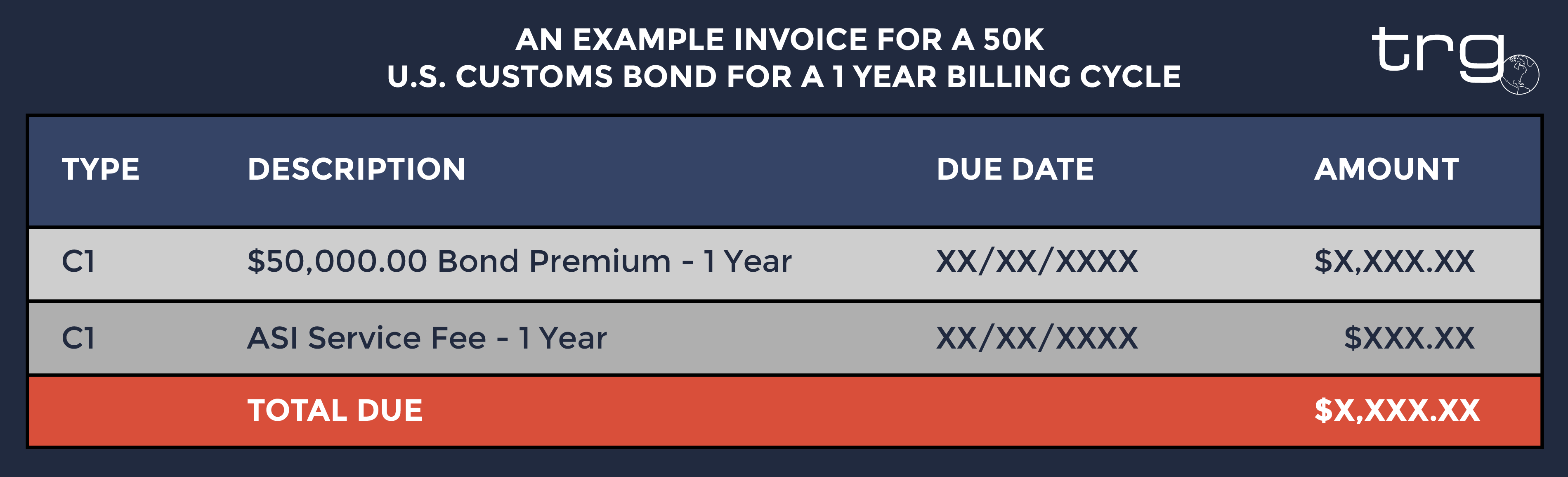 Trade Risk Guaranty illustrates where to find the ASI fee on an invoice.