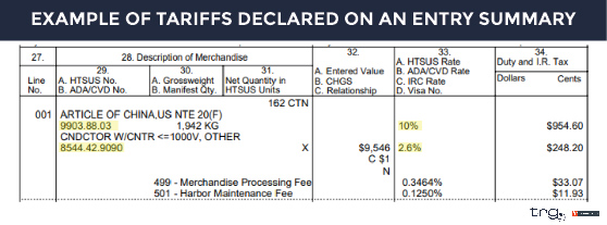 An example of what tariffs look like on an Entry Summary.