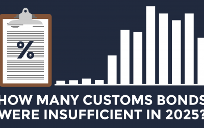 Number of Insufficient Customs Bonds Throughout 2025