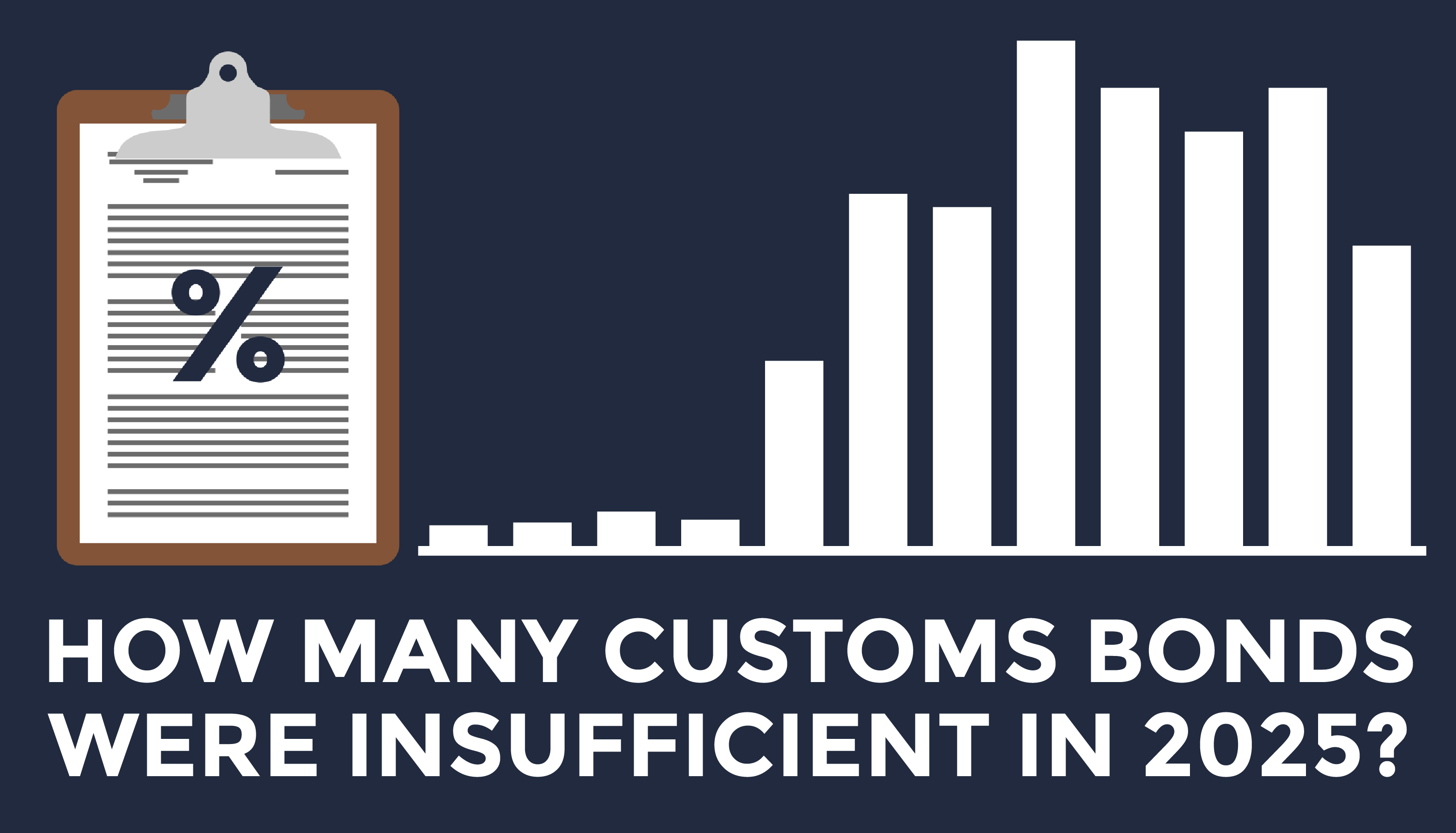 TRG shows how many bond insufficiencies they saw throughout 2025.